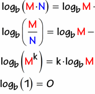 log rules e1727371940882