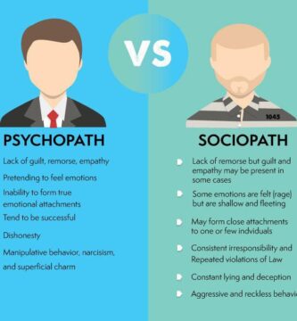 Psychopath vs Sociopath
