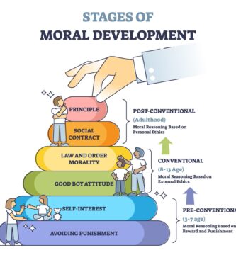 kohlberg moral development