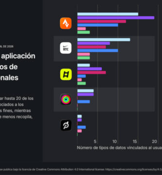 What data does the app collect and why is the privacy debate reopening?