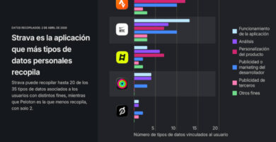 What data does the app collect and why is the privacy debate reopening?